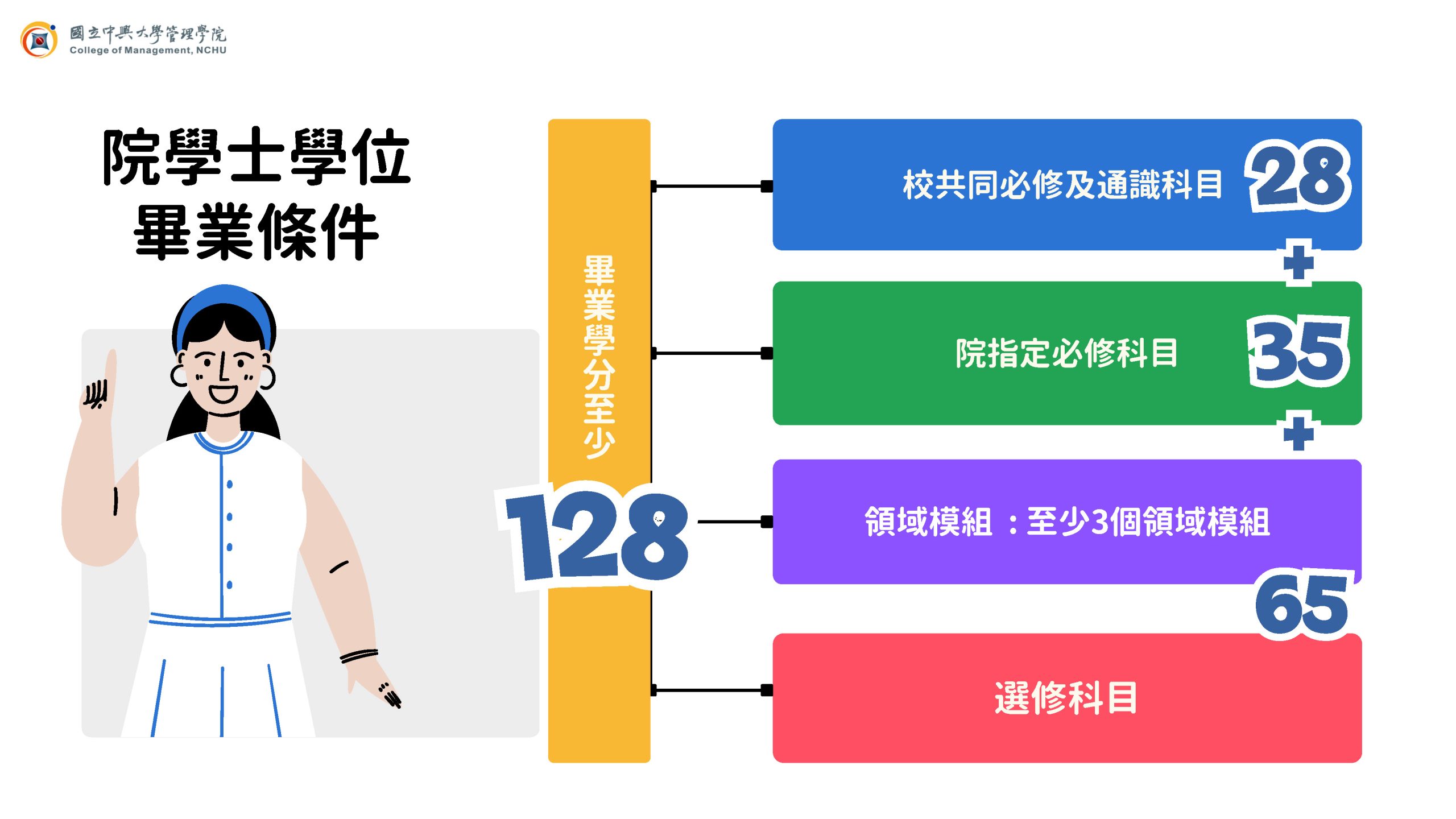 畢業條件