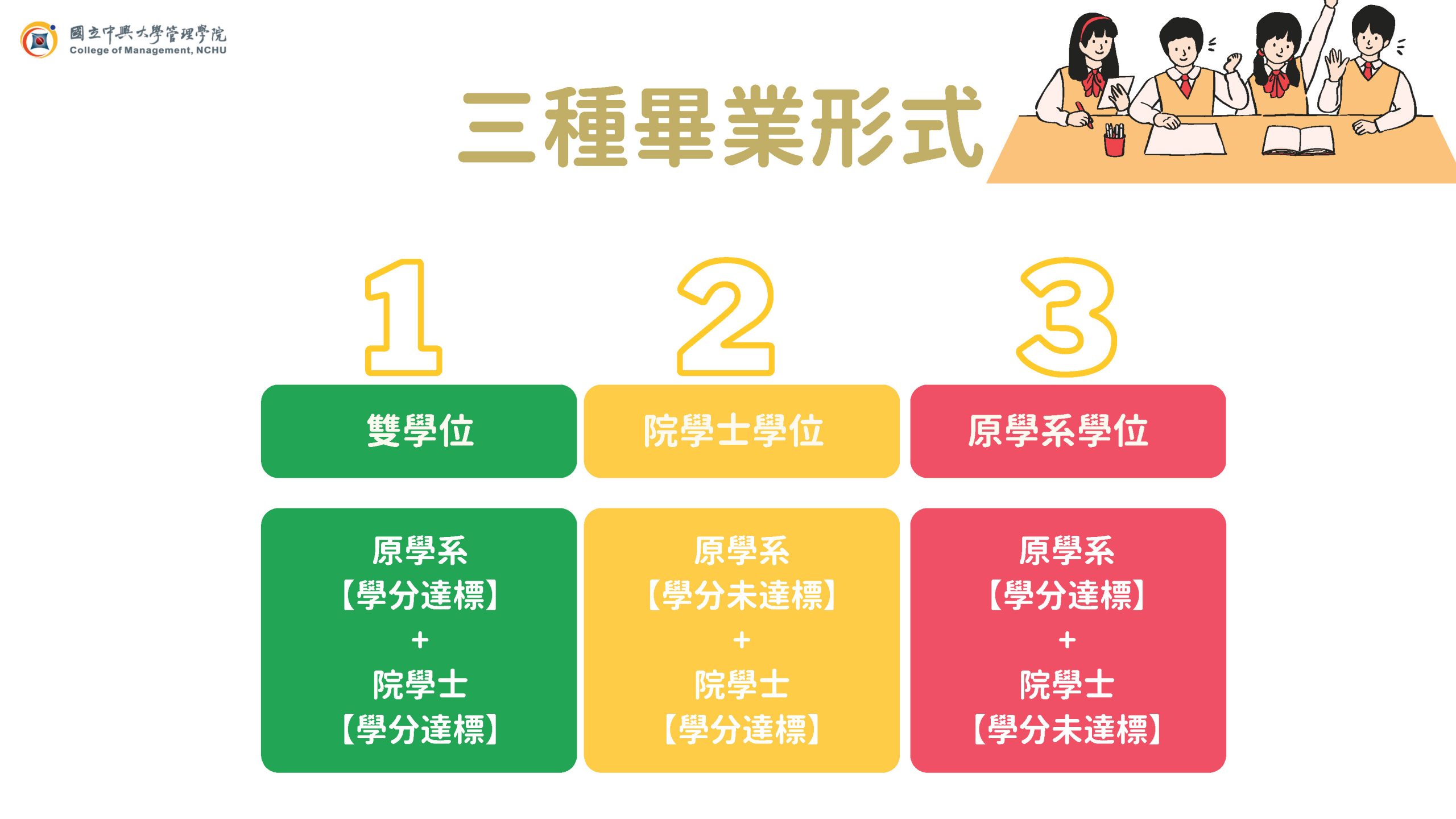 畢業形式