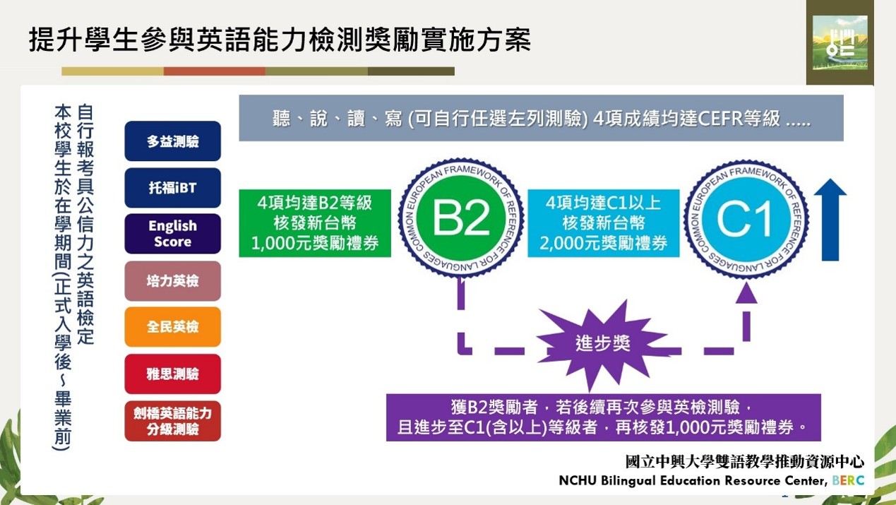 英語能力檢測獎勵實施方案